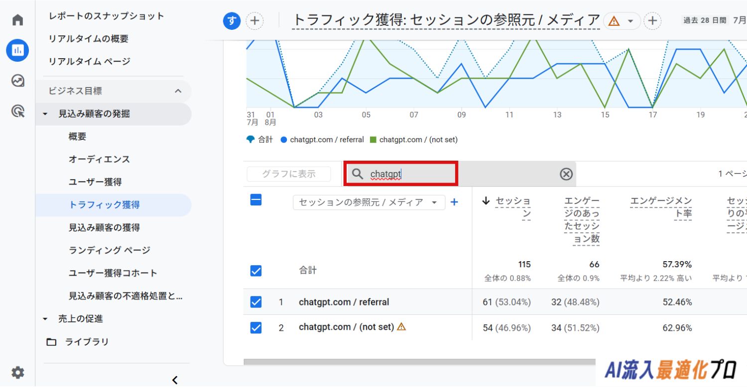 キーワードでフィルタをかけてLLM経由での流入数を確認