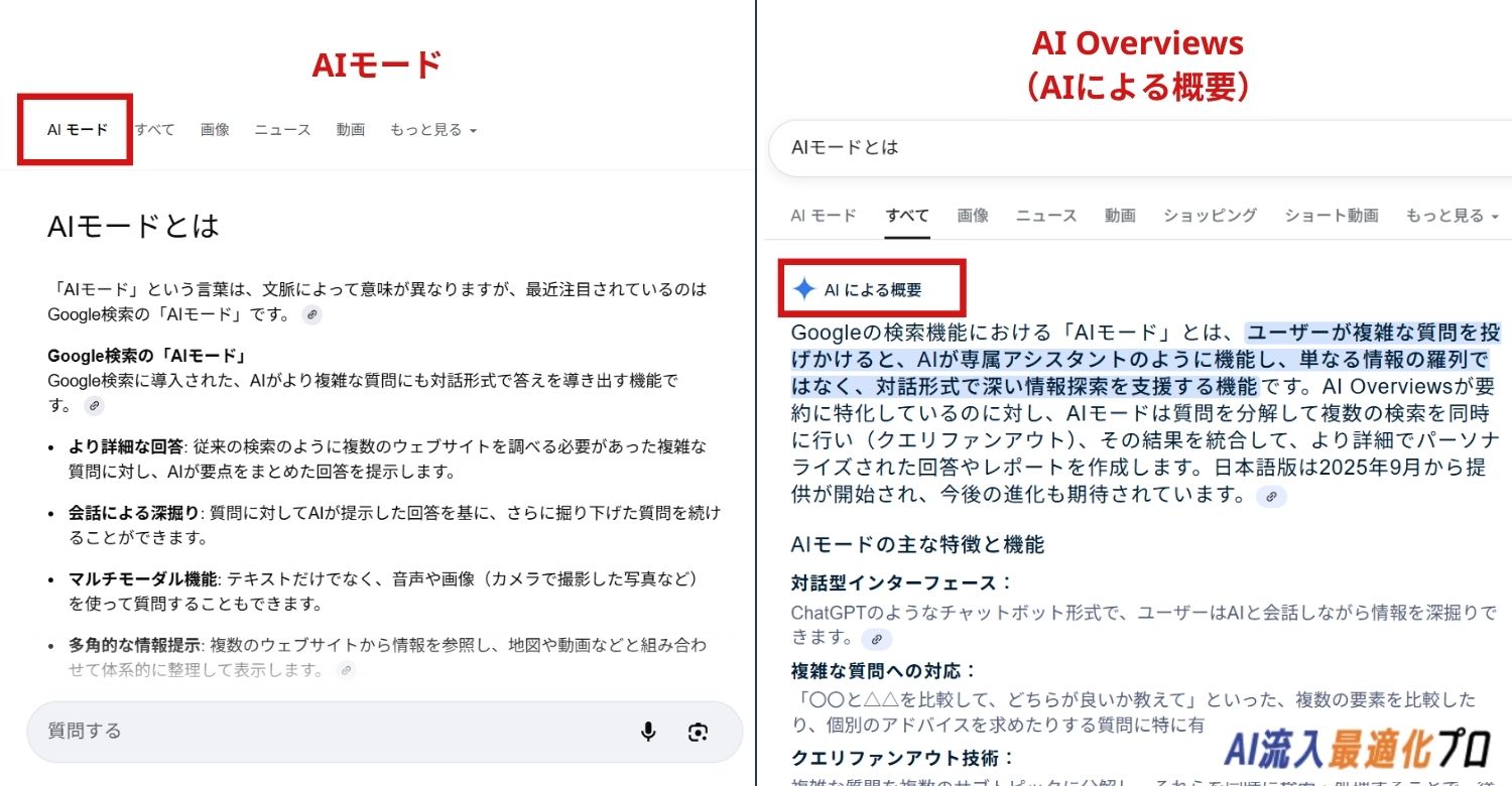 AIモードとAI Overviews（AIによる概要）の違い