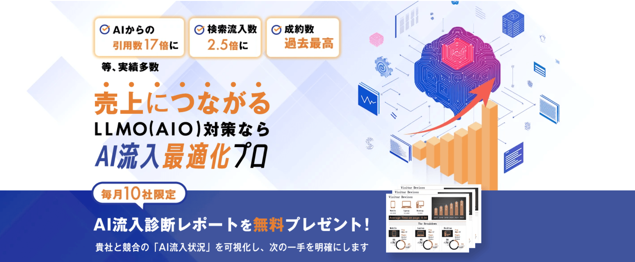 AI流入最適化プロ