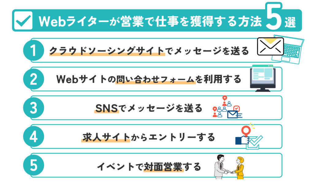 ライター 営業 方法