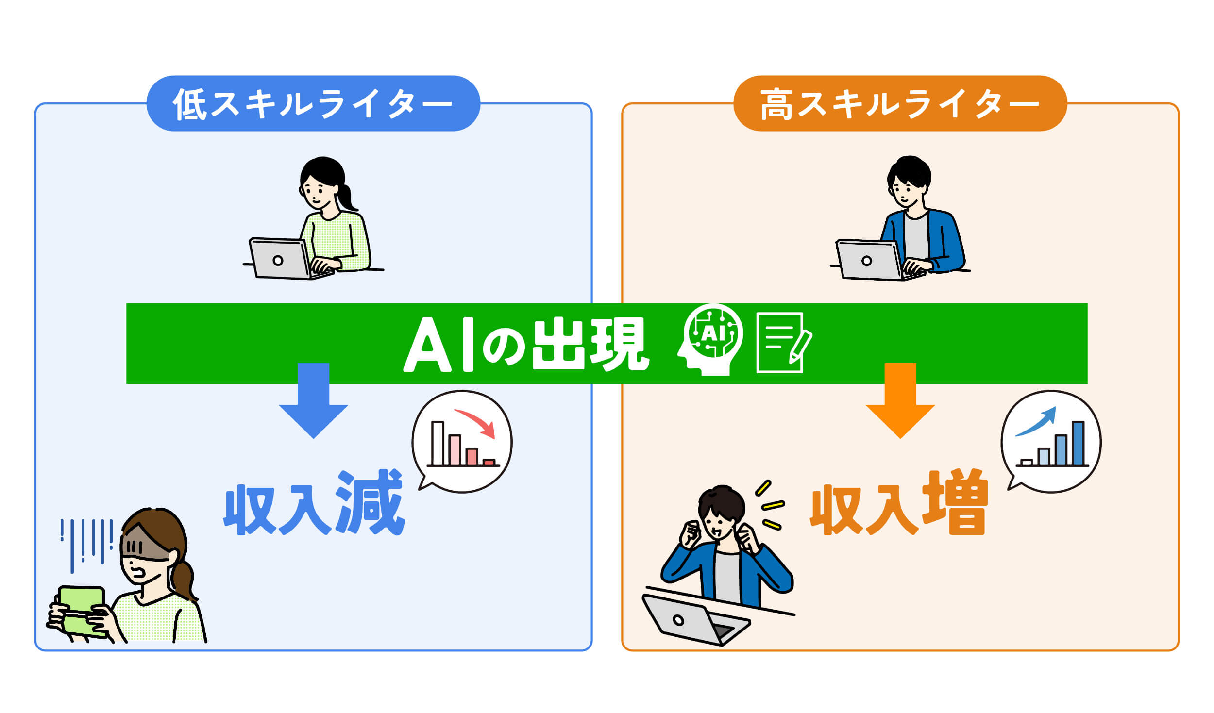 安い ライター 需要