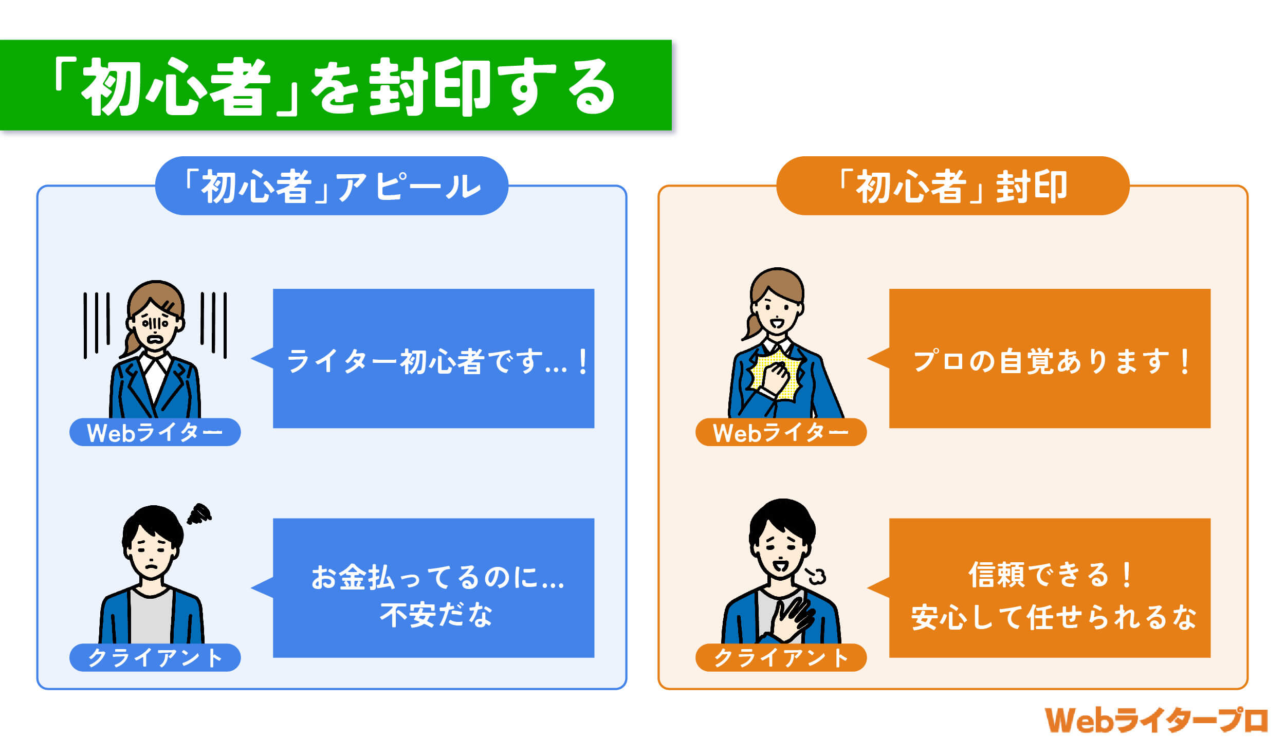 web ストア ライター ポートフォリオ 作り方 許可