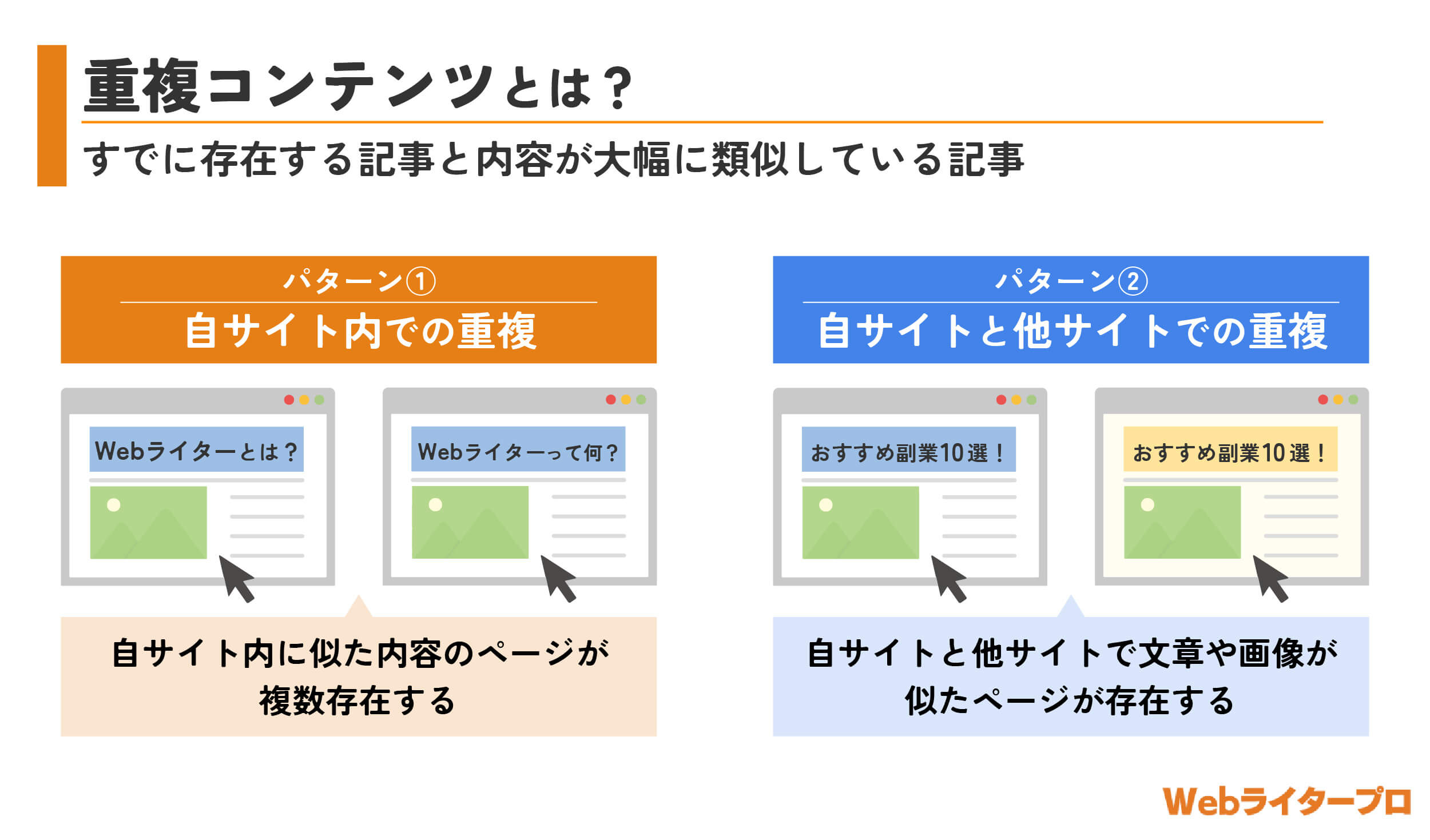 同じライター 複数サイト seo