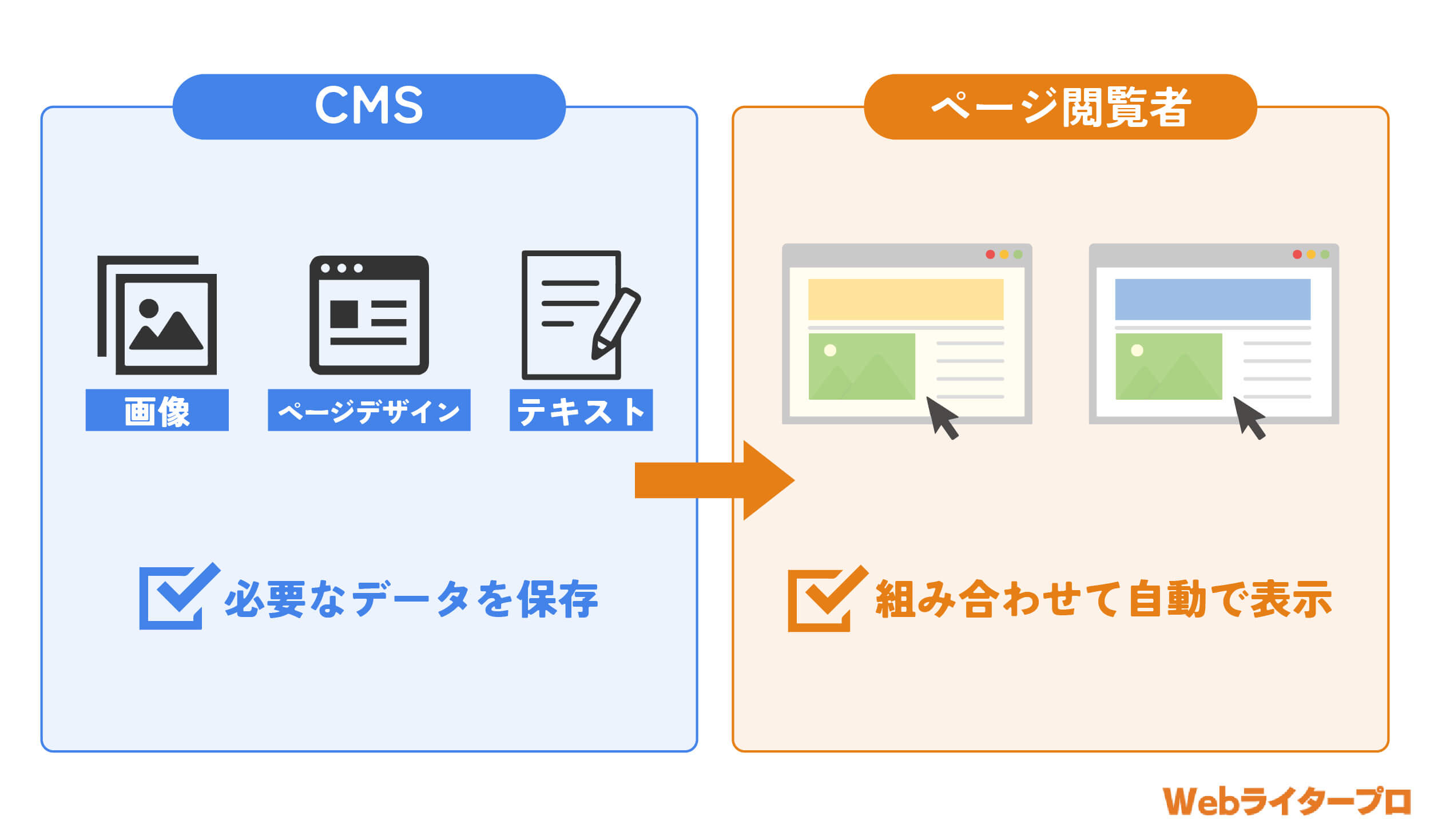 CMSとは