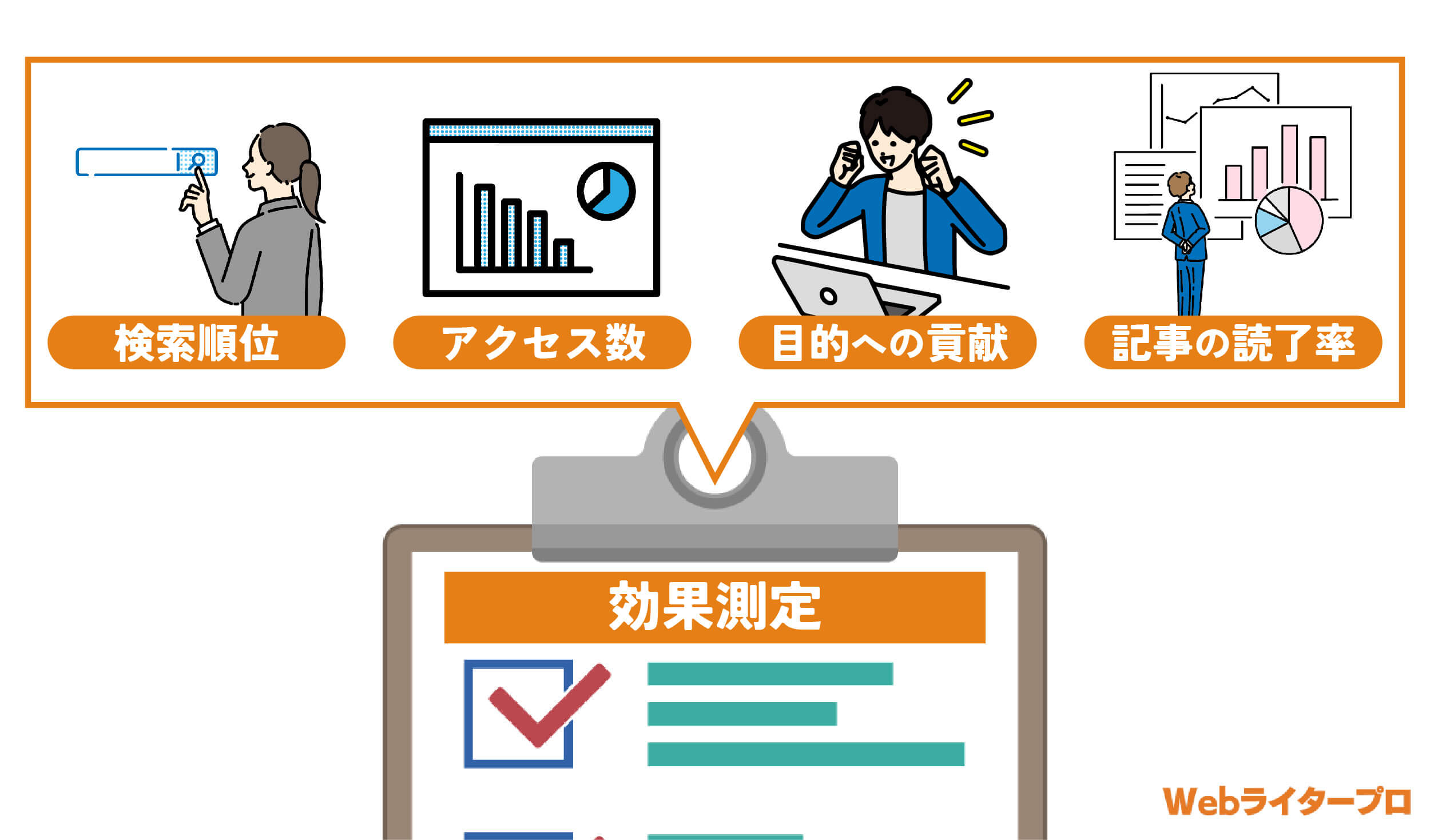 SEO記事の効果測定とは