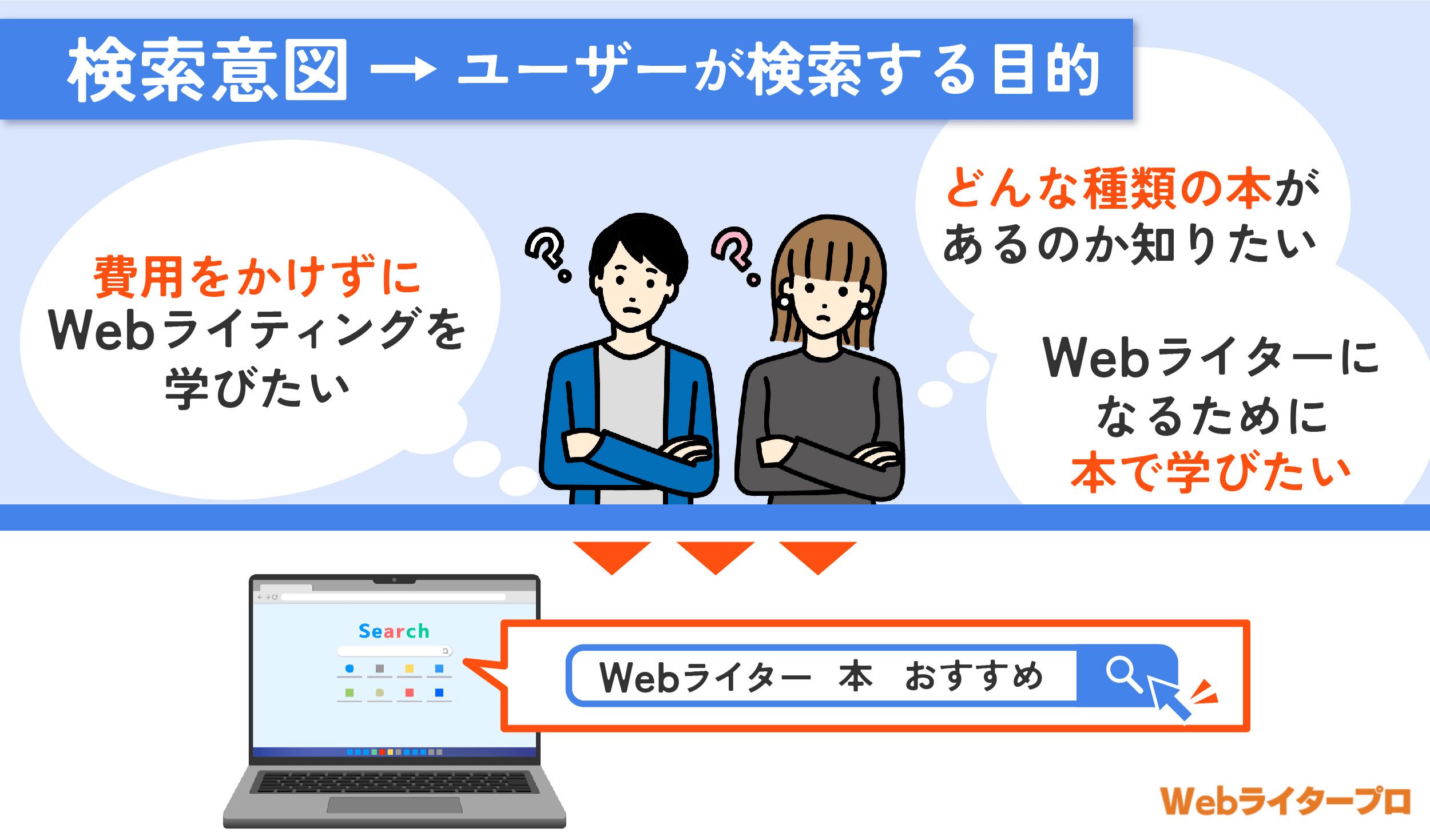 webライター 仕様が細かい