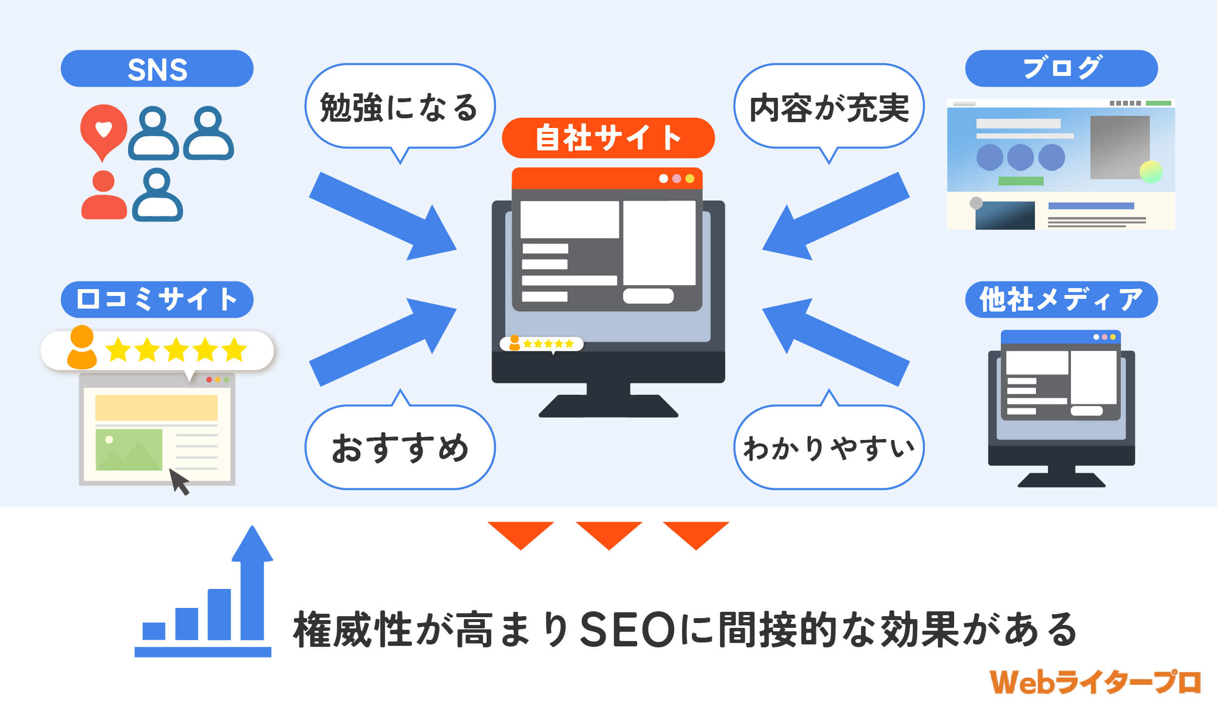 サイテーション