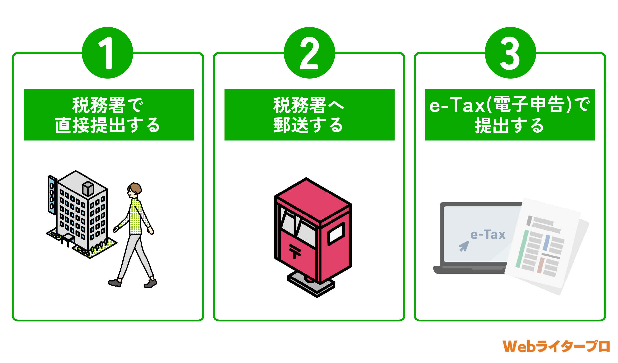 青色申告 安い ライター 前払い