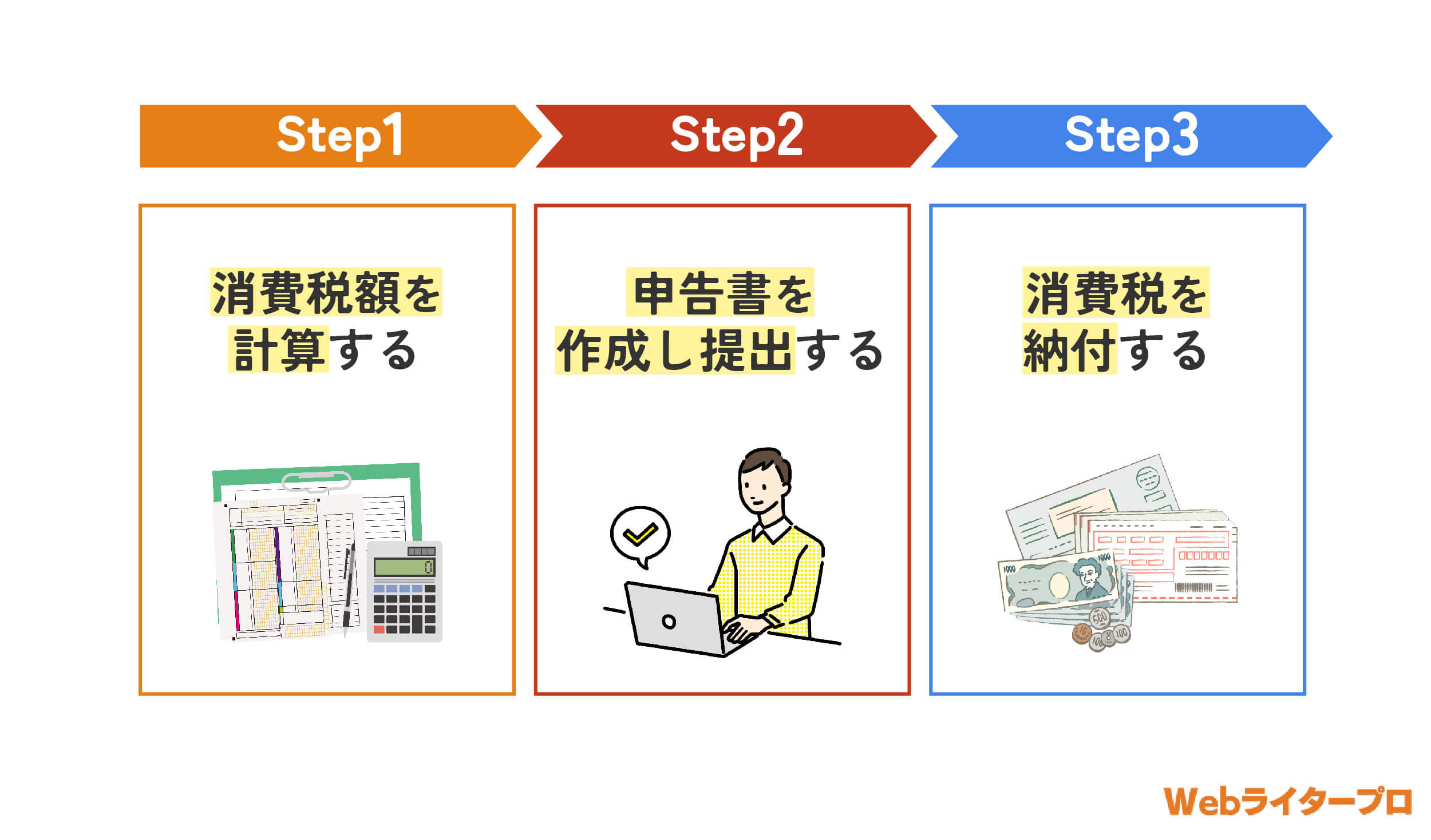 ライター 収入少ない 青色申告 安い