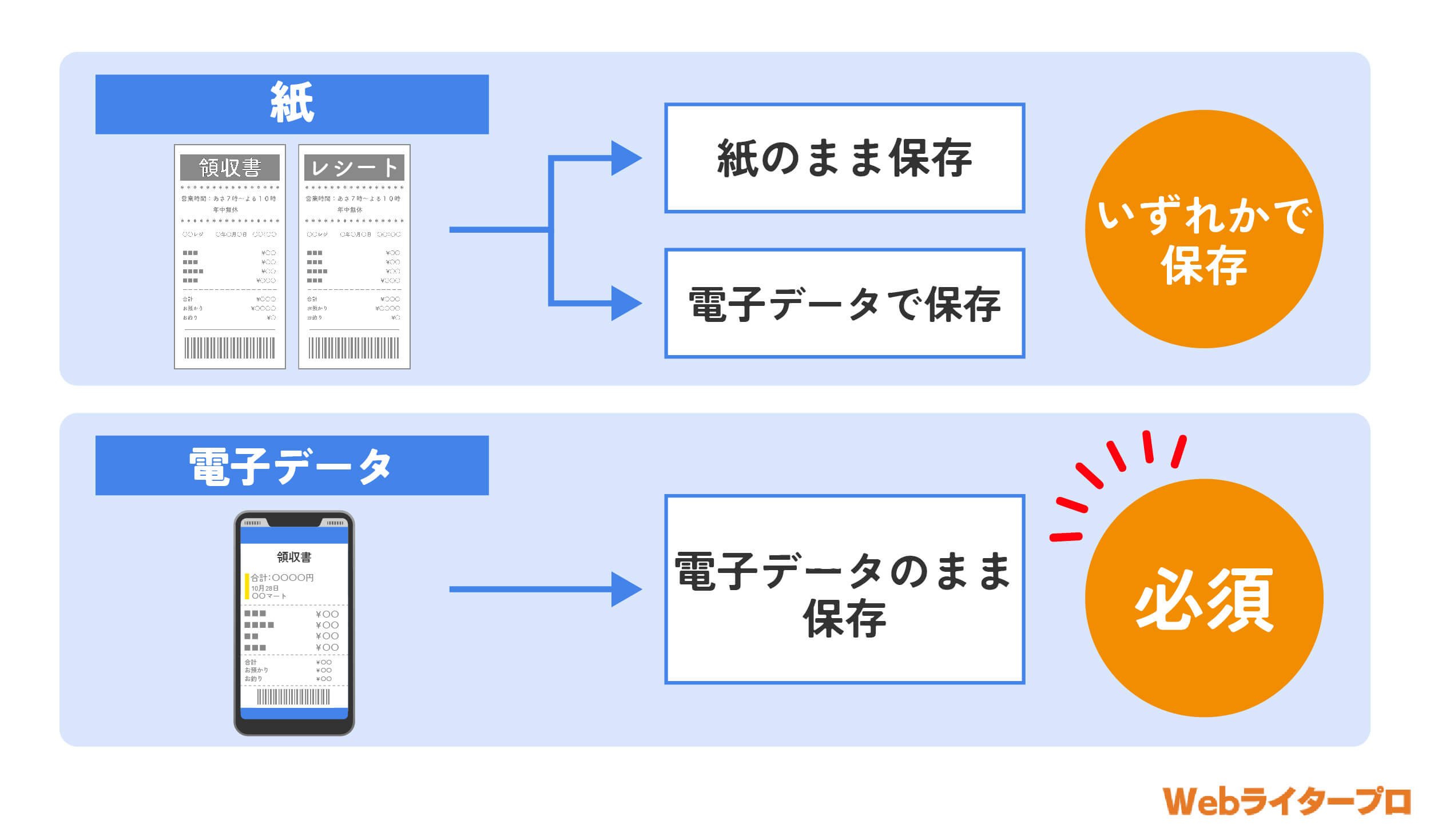 ライター 経費 ポイント充当分