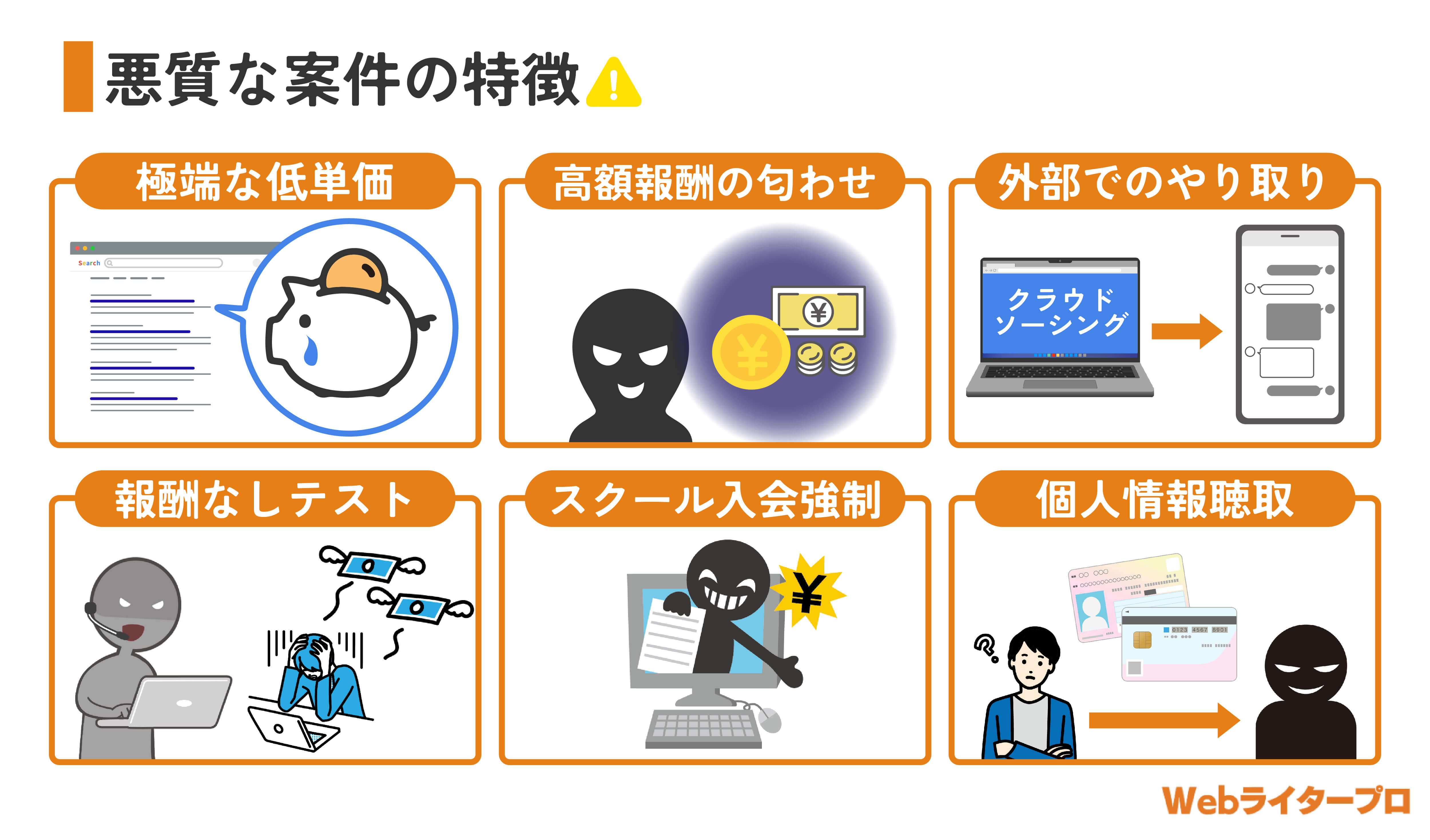 悪質な案件の特徴